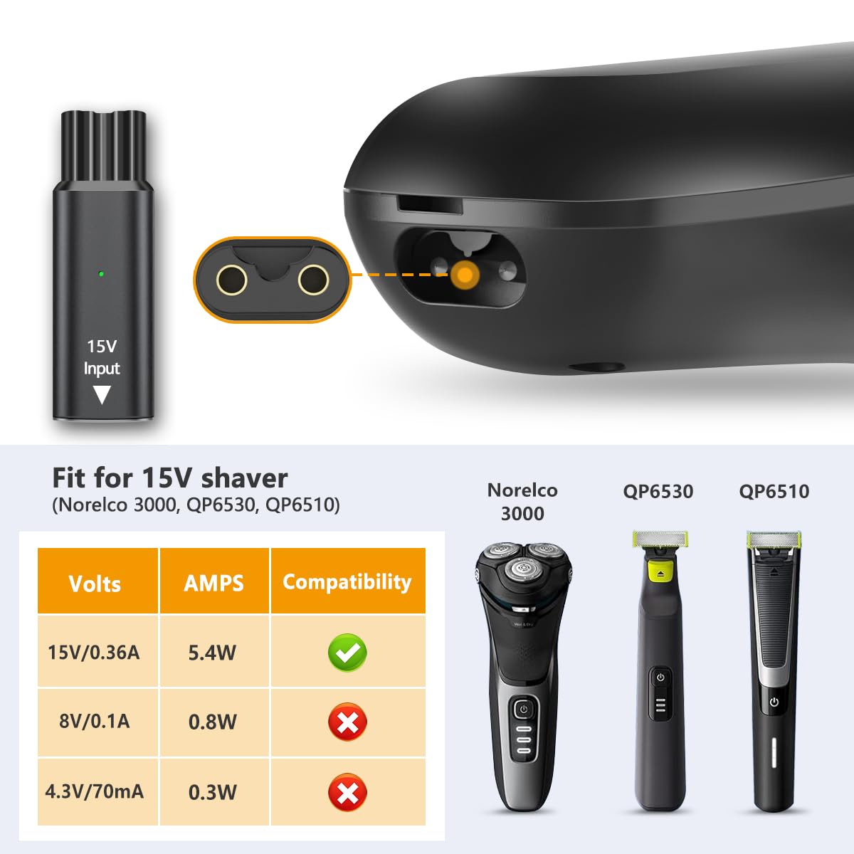 Brangdy 15V HQ8505 Type-C Shav - đánh giá và giá Body Trimmer