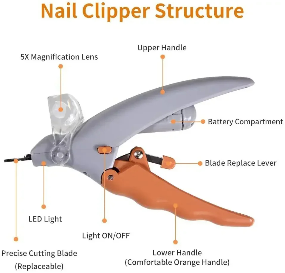 Professional Pet Nail Clipper  - đánh giá và giá Grooming Scissors