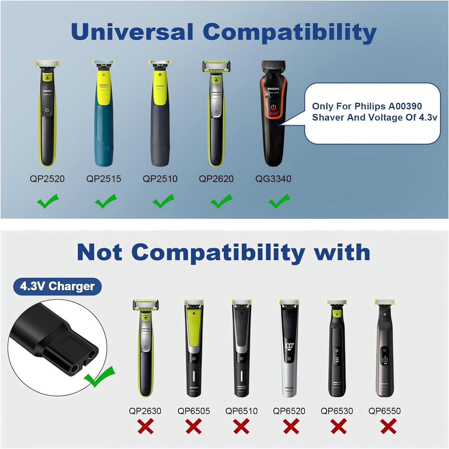 Brangdy 4.3V Shaver Replacemen - đánh giá và giá Electric Razor